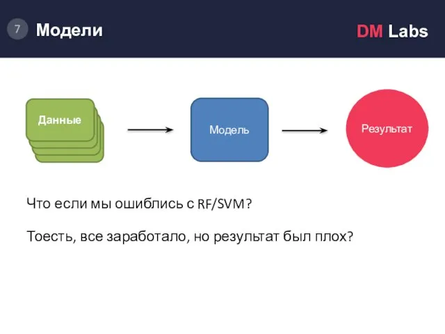 Модель. Что если мы ошиблись с RF/SVM? Тоесть, все заработало, но результат