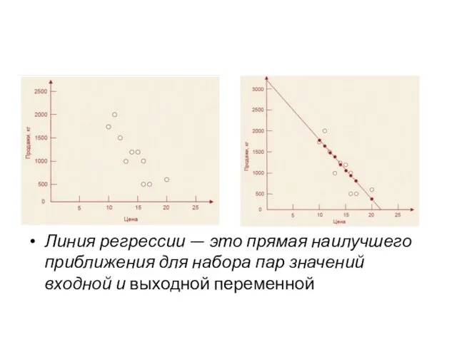 Линия регрессии — это прямая наилучшего приближения для набора пар значений входной и выходной переменной