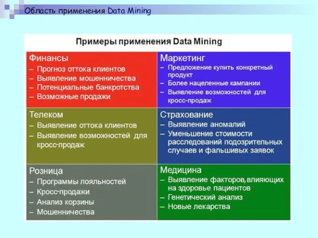 Область применения Data Mining