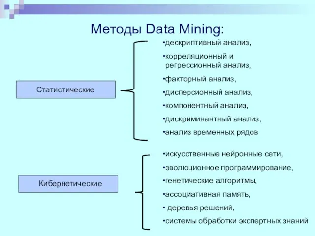 Методы Data Mining: дескриптивный анализ, корреляционный и регрессионный анализ, факторный анализ, дисперсионный