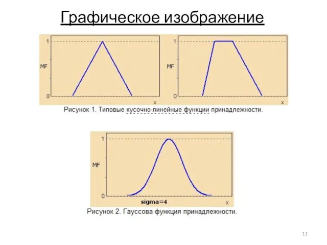 Графическое изображение