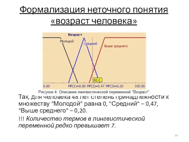 Формализация неточного понятия «возраст человека» Так, для человека 48 лет степень принадлежности