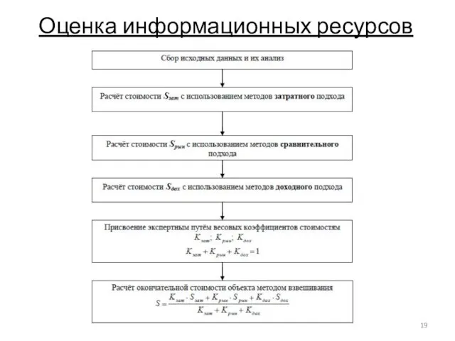 Оценка информационных ресурсов