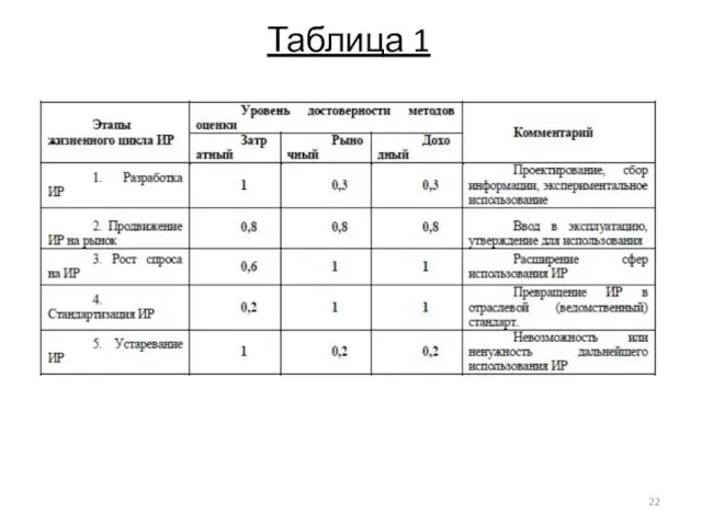 Таблица 1