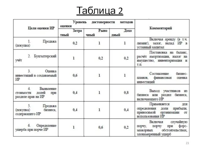 Таблица 2