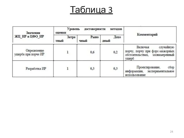 Таблица 3