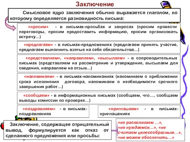 Заключение «просим» - в письмах-просьбах и запросах (просим провести переговоры, просим предоставить