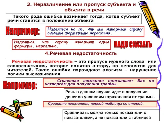 3. Неразличение или пропуск субъекта и объекта в речи Надеяться на то,