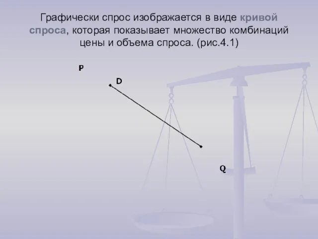 Графически спрос изображается в виде кривой спроса, которая показывает множество комбинаций цены и объема спроса. (рис.4.1)