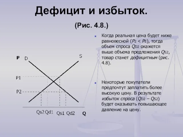 Дефицит и избыток. (Рис. 4.8.) Когда реальная цена будет ниже равновесной (P2