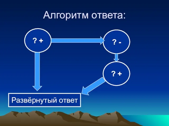 Алгоритм ответа: ? + ? - ? + Развёрнутый ответ