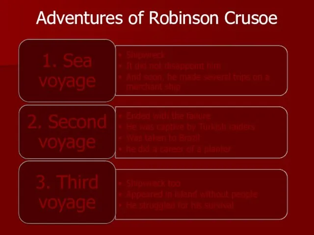 Adventures of Robinson Crusoe