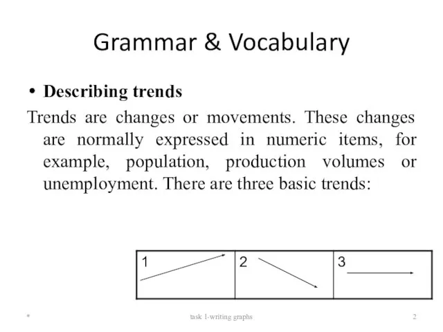 Grammar & Vocabulary Describing trends Trends are changes or movements. These changes