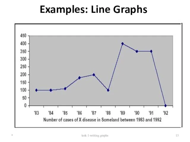 Examples: Line Graphs * task 1-writing graphs