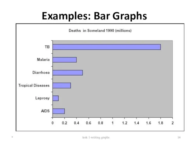 Examples: Bar Graphs * task 1-writing graphs