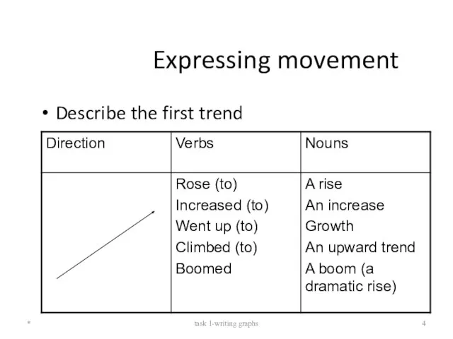 Expressing movement Describe the first trend * task 1-writing graphs