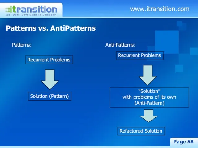 www.itransition.com Page Patterns vs. AntiPatterns