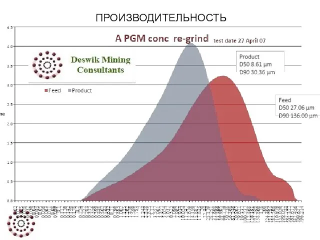 ПРОИЗВОДИТЕЛЬНОСТЬ