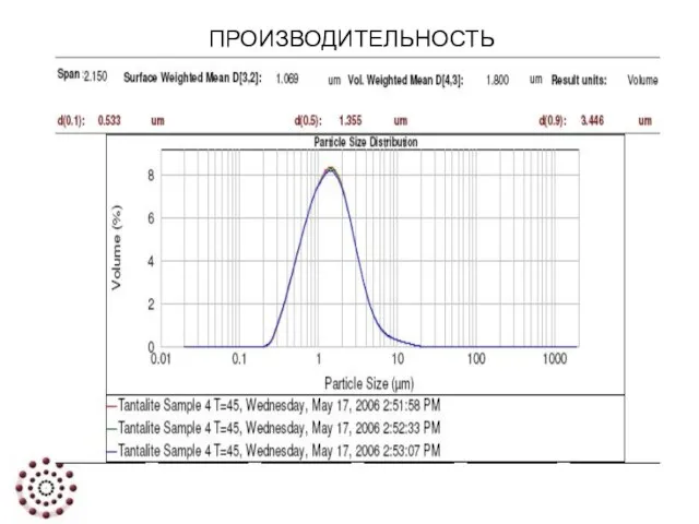 ПРОИЗВОДИТЕЛЬНОСТЬ