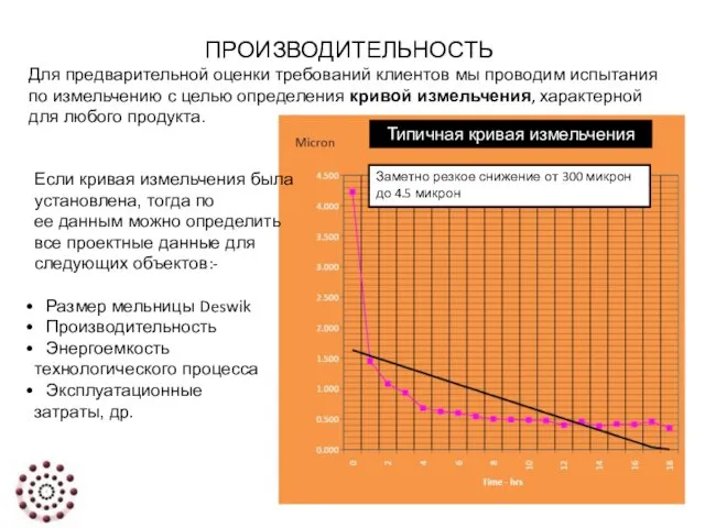 ПРОИЗВОДИТЕЛЬНОСТЬ Для предварительной оценки требований клиентов мы проводим испытания по измельчению с