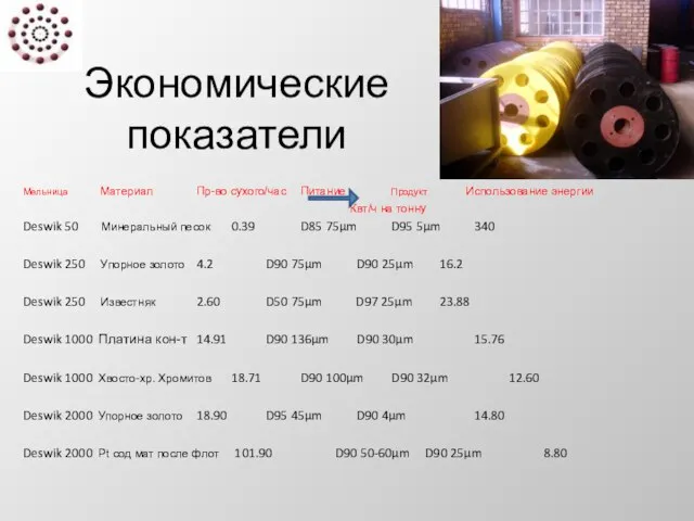 Экономические показатели Мельница Материал Пр-во сухого/час Питание Продукт Использование энергии Квт/ч на