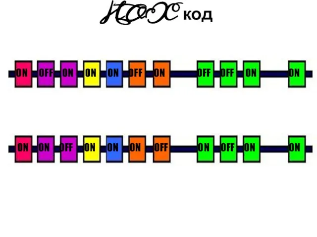 HOX код ON OFF ON ON ON OFF ON OFF OFF ON