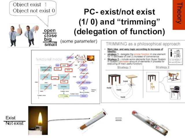 = PC- exist/not exist (1/ 0) and “trimming” (delegation of function) (some parameter) Theory