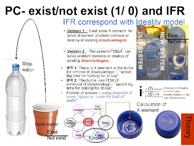 PC- exist/not exist (1/ 0) and IFR Theory