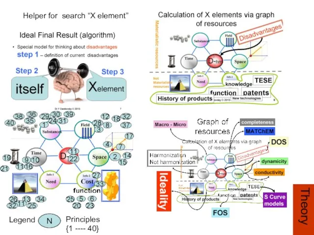 Theory Helper for search “X element” Legend N Principles {1 ---- 40}