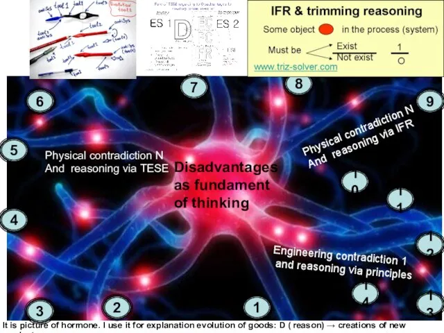 Disadvantages as fundament of thinking Engineering contradiction 1 and reasoning via principles