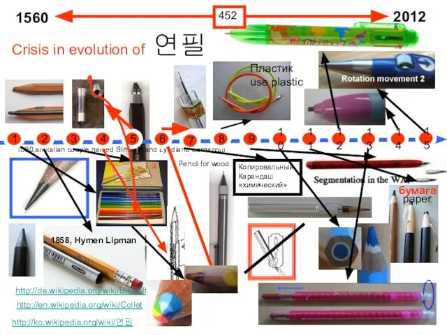 Crisis in evolution of 연필 http://en.wikipedia.org/wiki/Collet 1560 2012 1560,an Italian couple named