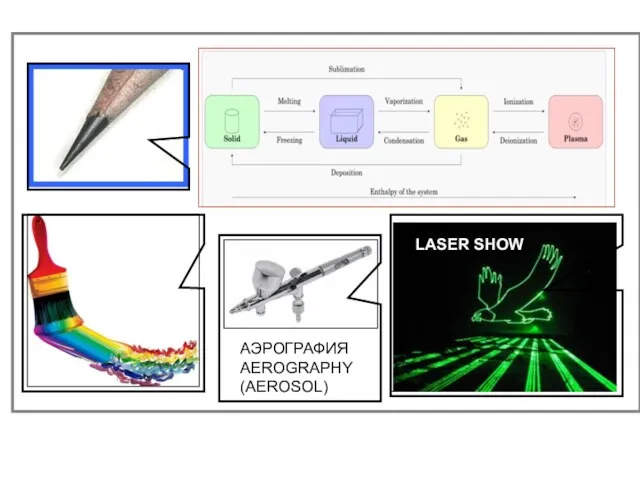 АЭРОГРАФИЯ AEROGRAPHY (AEROSOL) LASER SHOW