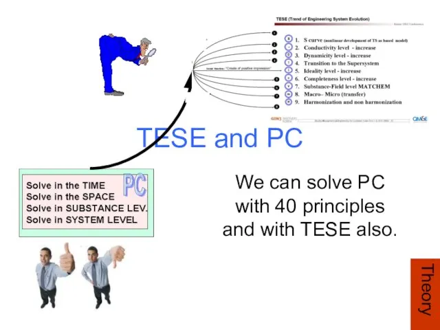 TESE and PC We can solve PC with 40 principles and with TESE also. Theory