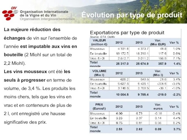 La majeure réduction des échanges de vin sur l’ensemble de l’année est