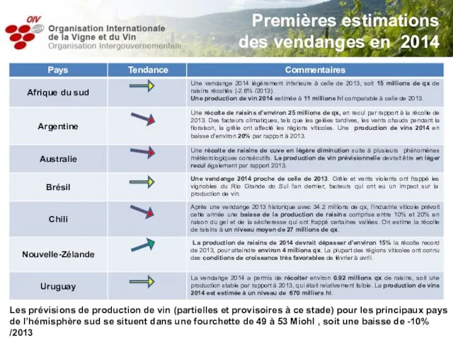 Premières estimations des vendanges en 2014 Les prévisions de production de vin