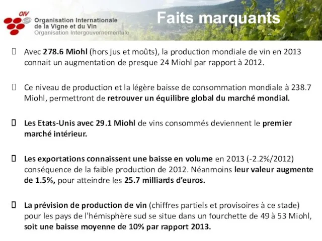 Avec 278.6 Miohl (hors jus et moûts), la production mondiale de vin
