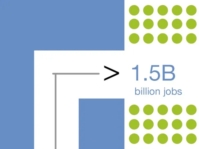 > 1.5B billion jobs