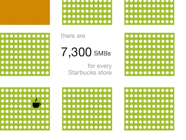 7,300 for every Starbucks store there are SMBs