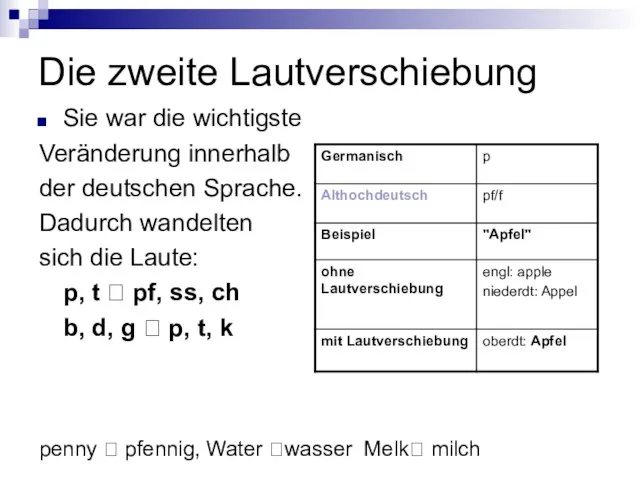 Die zweite Lautverschiebung Sie war die wichtigste Veränderung innerhalb der deutschen Sprache.