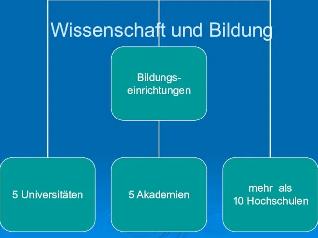 Wissenschaft und Bildung