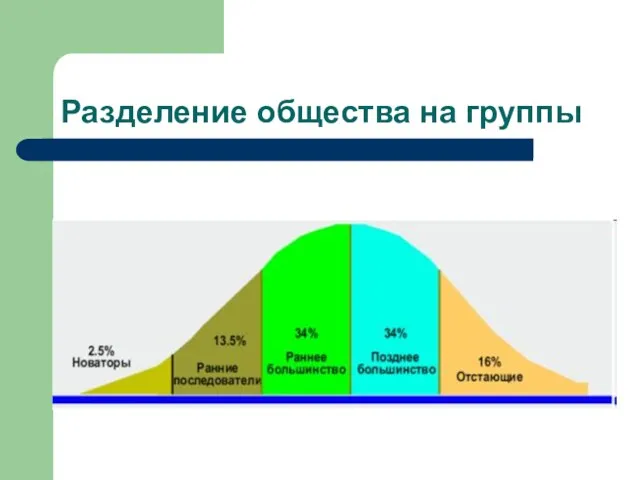 Разделение общества на группы