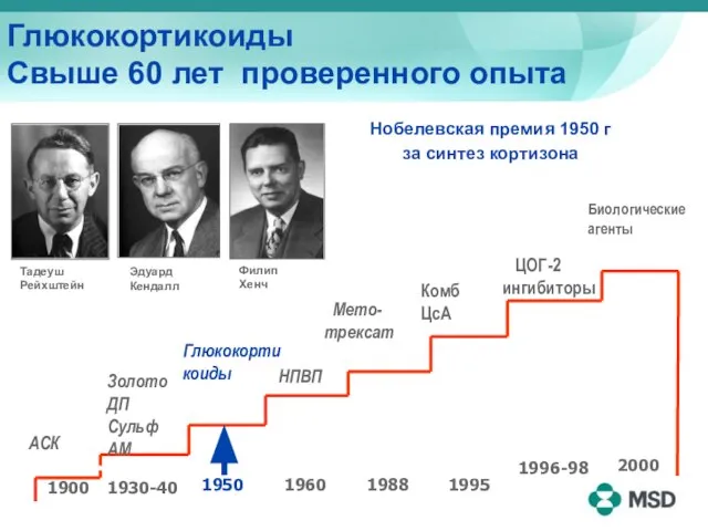 1900 1930-40 1950 1960 1988 1995 2000 АСК Глюкокортикоиды Свыше 60 лет