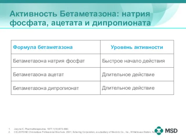 Активность Бетаметазона: натрия фосфата, ацетата и дипропионата Jacyna K. Pharmatherapeutica. 1977;1(10):673–680; CELESTONE