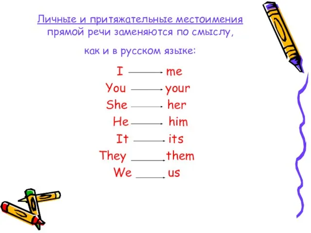 Личные и притяжательные местоимения прямой речи заменяются по смыслу, как и в