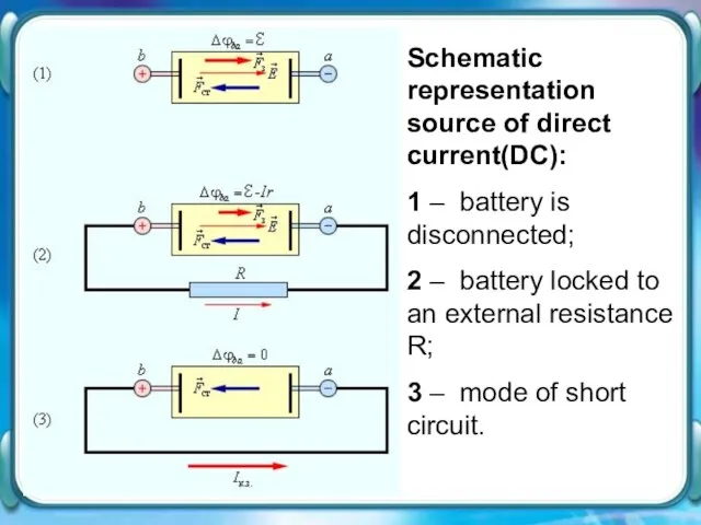 Schematic representation source of direct current(DC): 1 – battery is disconnected; 2