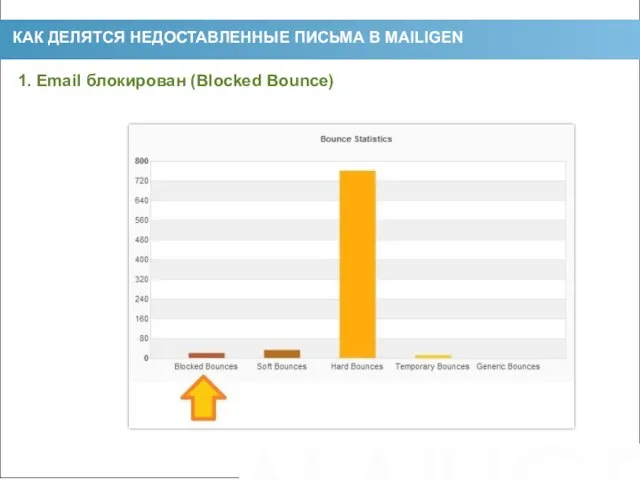 КАК ДЕЛЯТСЯ НЕДОСТАВЛЕННЫЕ ПИСЬМА В MAILIGEN 1. Email блокирован (Blocked Bounce) 2