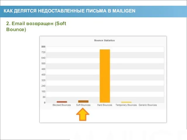 2. Email возвращен (Soft Bounce) КАК ДЕЛЯТСЯ НЕДОСТАВЛЕННЫЕ ПИСЬМА В MAILIGEN 2