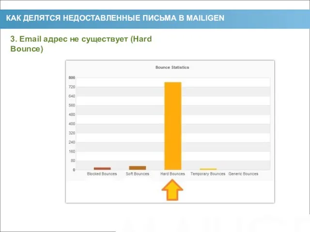 3. Email адрес не существует (Hard Bounce) КАК ДЕЛЯТСЯ НЕДОСТАВЛЕННЫЕ ПИСЬМА В MAILIGEN 2