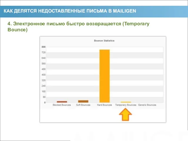 4. Электронное письмо быстро возвращается (Temporary Bounce) КАК ДЕЛЯТСЯ НЕДОСТАВЛЕННЫЕ ПИСЬМА В MAILIGEN 2