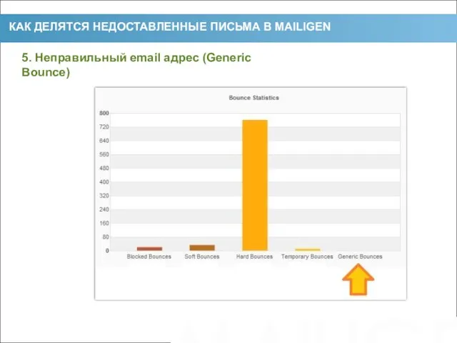 5. Неправильный email адрес (Generic Bounce) КАК ДЕЛЯТСЯ НЕДОСТАВЛЕННЫЕ ПИСЬМА В MAILIGEN 2